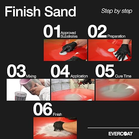 4:1 Hybrid Polyester Primer Surfacer