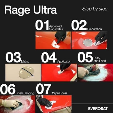 Rage Ultra - Sanding Body Filler